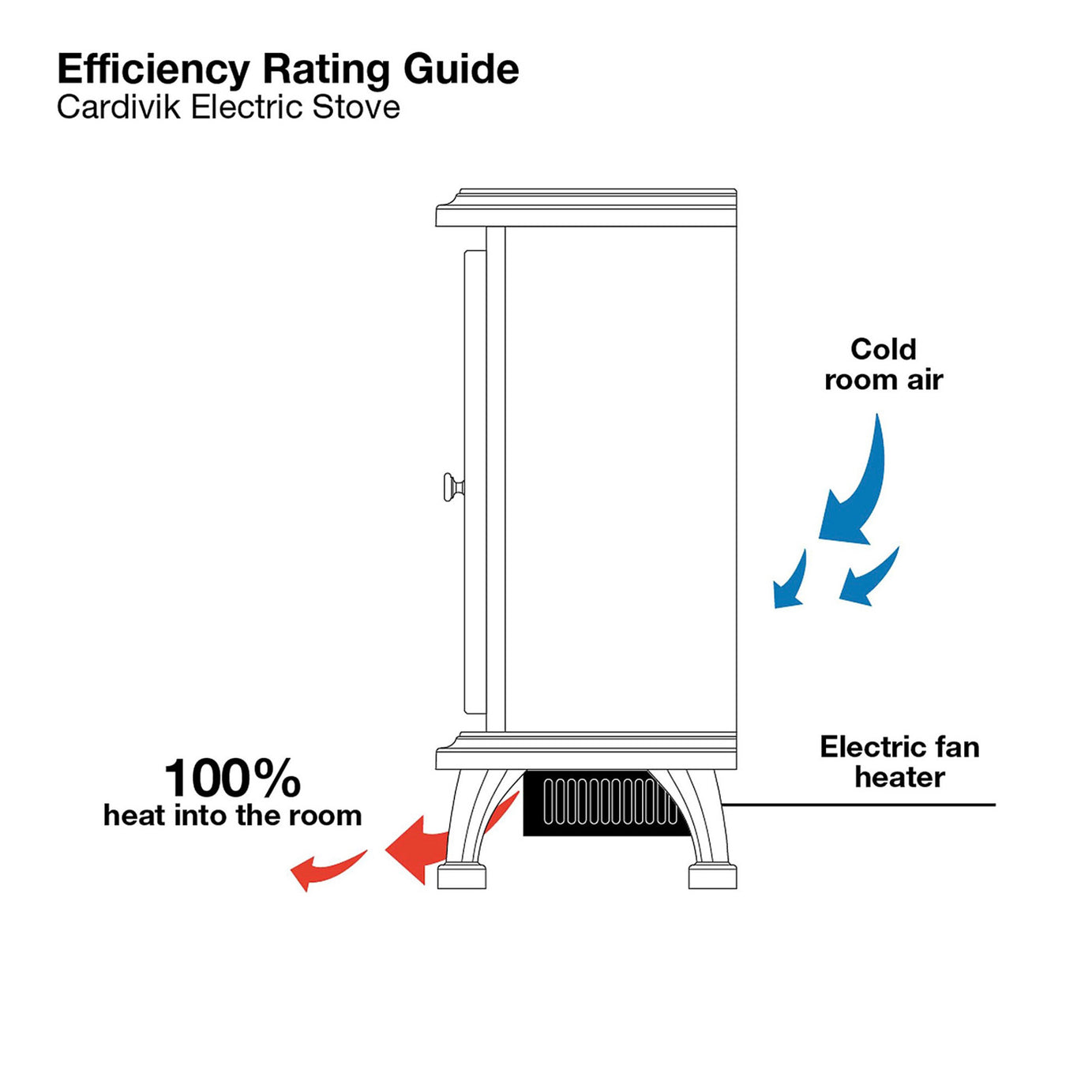 Focal Point Electric Stove Fireplace Black 5 Flame Effects Heater Freestanding - Image 9
