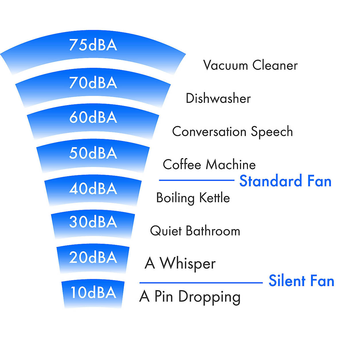 Vent-Axia Bathroom Extractor Fan VASF100T Silent White Timer (Dia)100mm - Image 9