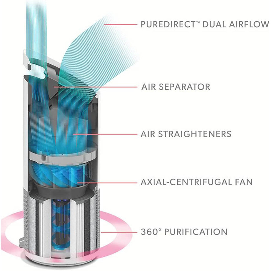 Leitz TruSens Air Purifier Z-2000 Plastic White SensorPod Air Quality Monitor - Image 5