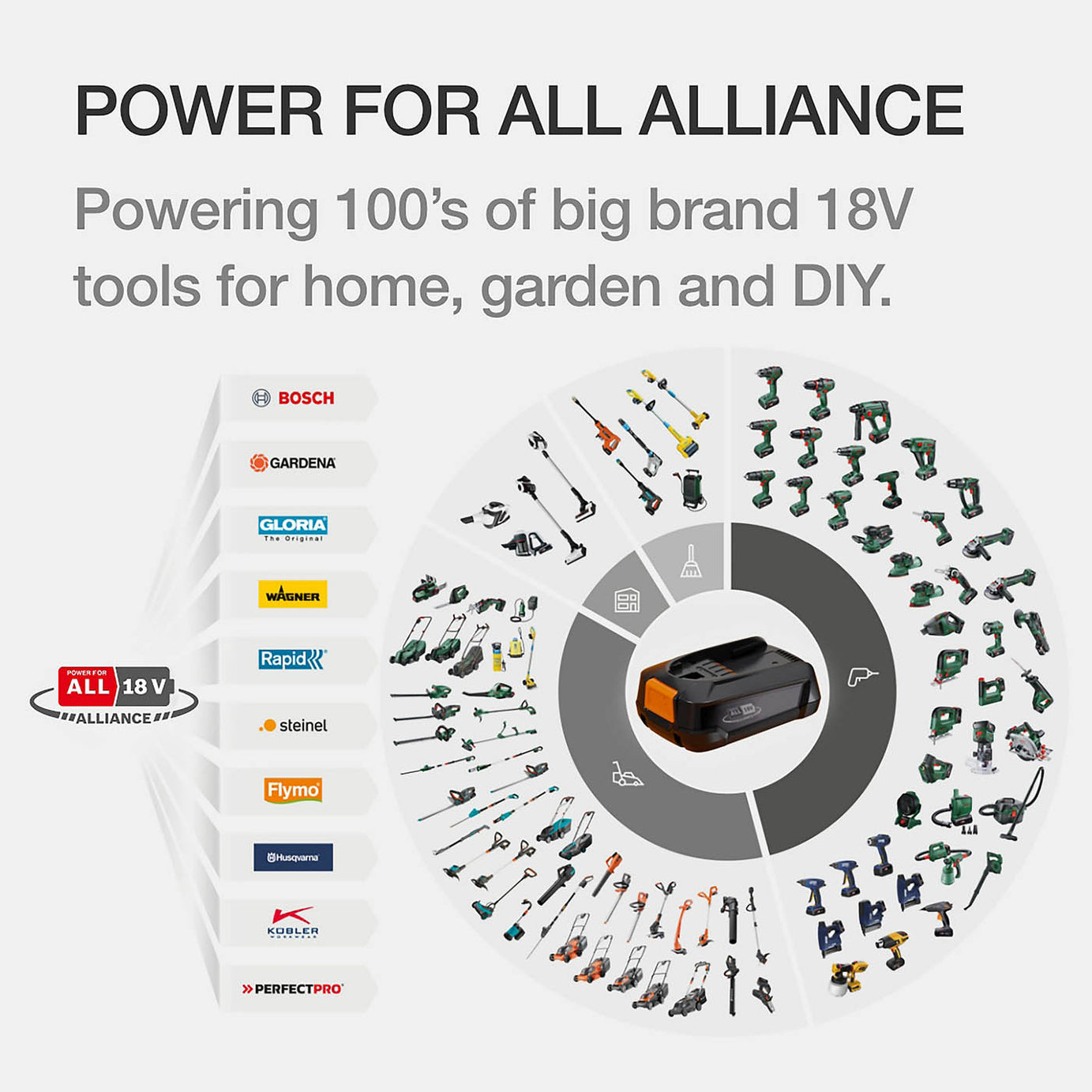 Flymo Battery Charger 18V Power For All PBA 18V/2.0AH P4A For Garden Tools - Image 3