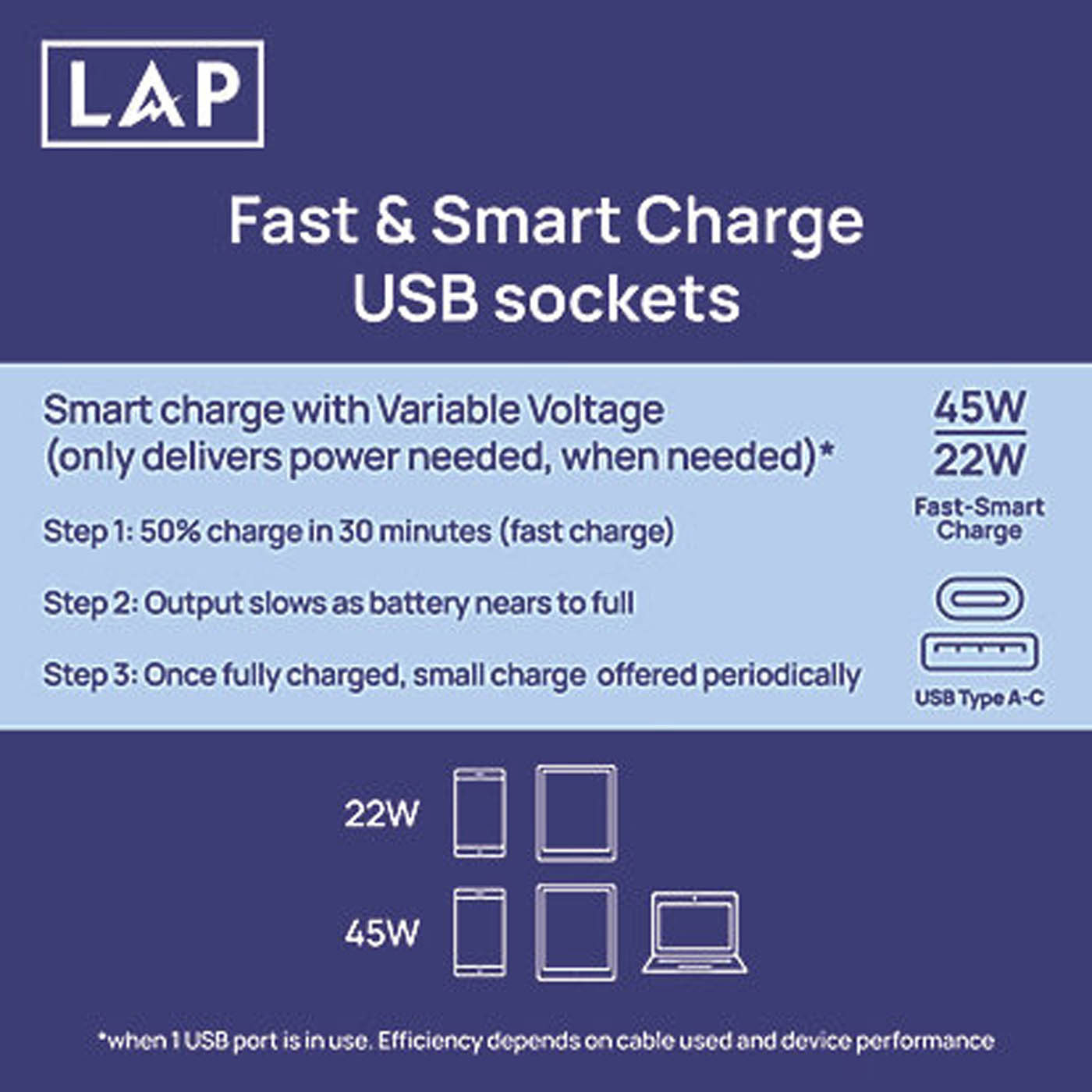 LAP 13A 2-Gang SP Switched Socket 3A 45W 2-Outlet USB Charger Antique Brass - Image 8